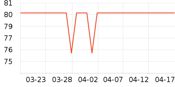 ����˿����������ʷ�۸�