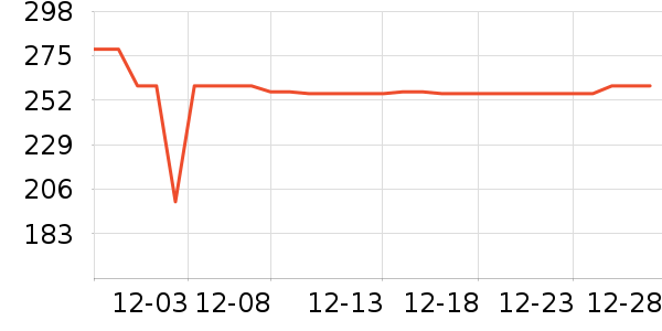 ����������ʷ�۸�