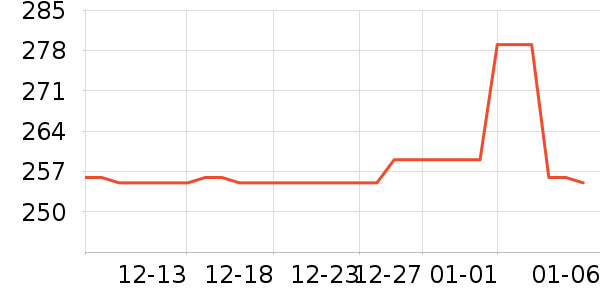 ����������ʷ�۸�