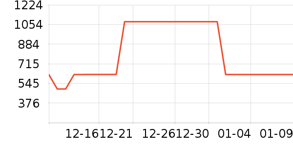 ɼɼ���޷���ʷ�۸�