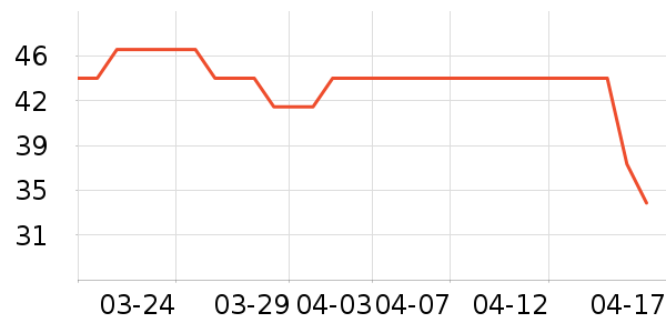 3M����������Ʒ��ʷ�۸�