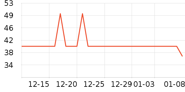 �������������ʷ�۸�