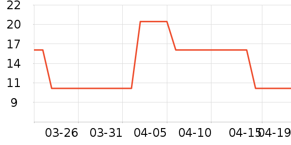 ������ʿ����������ʷ�۸�