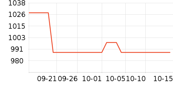 AniplexϷ/ͨ//IPܱʷ۸