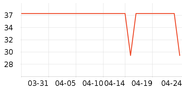 ���ʵ�����ƽ�������ʷ�۸�