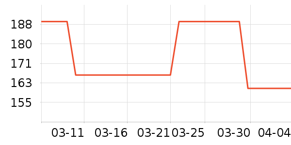 VERO MODAŮʽ��װ/��װ��ʷ�۸�