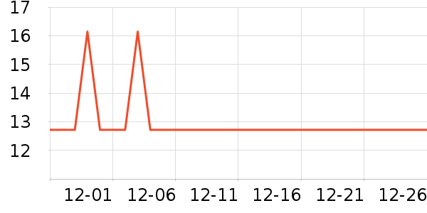 �Ϲܼ���޹������ʷ�۸�