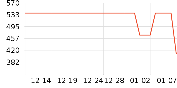 ��������ͨ���¼���ʷ�۸�