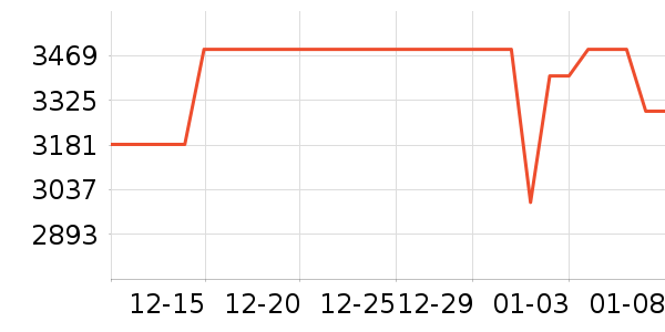 ���±�����ʷ�۸�