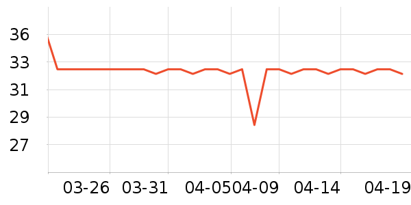 ���������/����/������ʷ�۸�