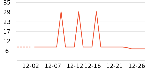 �Ź�������ʷ�۸�