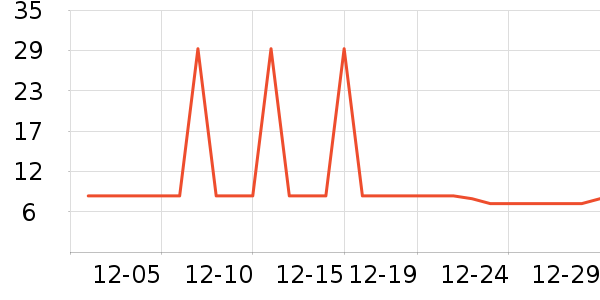 �Ź�������ʷ�۸�