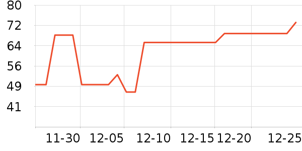 ����������ʷ�۸�