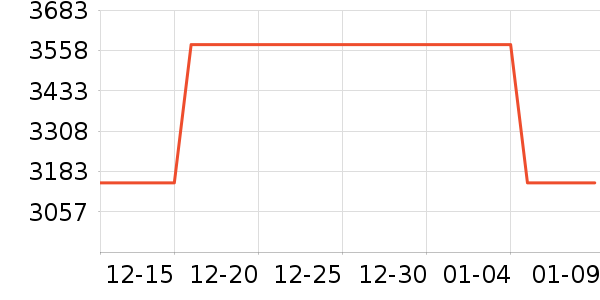 �����װ��ʷ�۸�