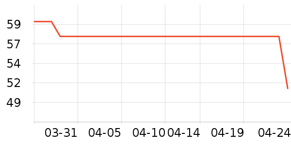 ��ŵ��Ʒ�����޸���ʷ�۸�