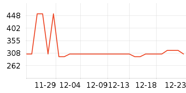 ��������ʷ�۸�