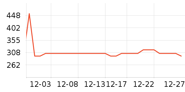 ��������ʷ�۸�