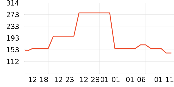 �ǵ��˶��п�/������ʷ�۸�