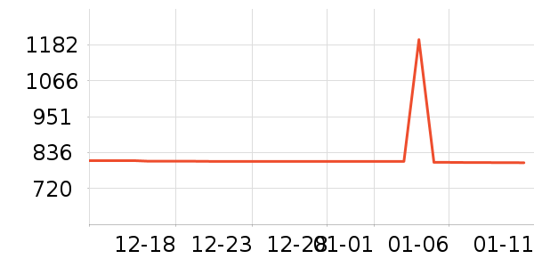 ��������������ʷ�۸�