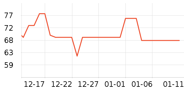 ������Ʒ��ʷ�۸�