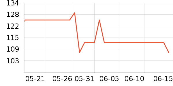 �ɿ���������ʷ�۸�