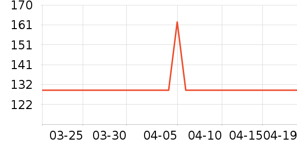 ���ɹ�ҵƷ��ʷ�۸�