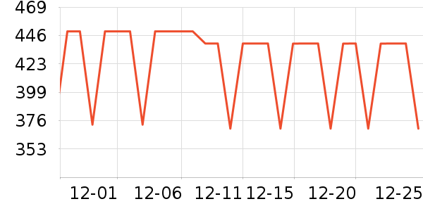 ����¶��ʷ�۸�