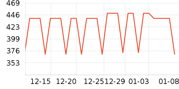 ����¶��ʷ�۸�