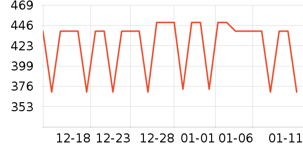 ����¶��ʷ�۸�