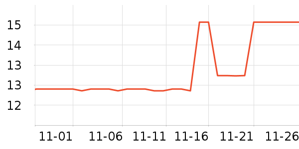 SYNTHGENE���в�����ʷ�۸�