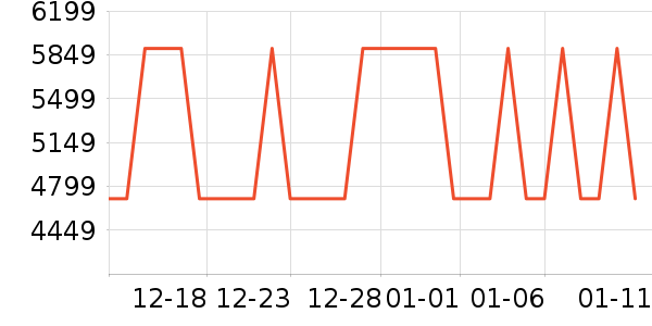 ��ﴲ����ʷ�۸�