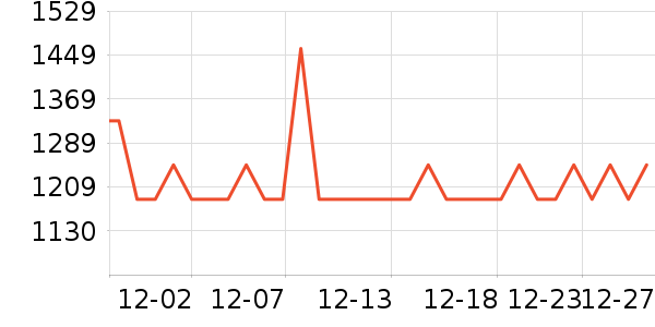 Beats����������ʷ�۸�