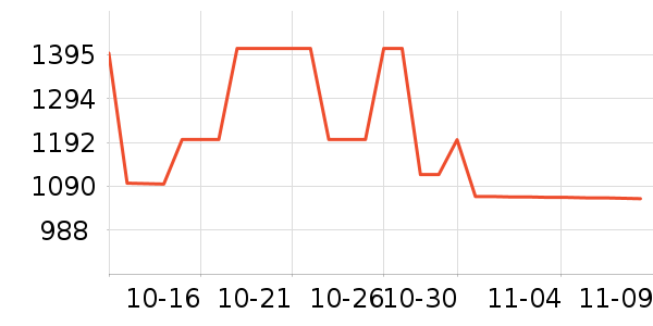 ޢ����������ʷ�۸�