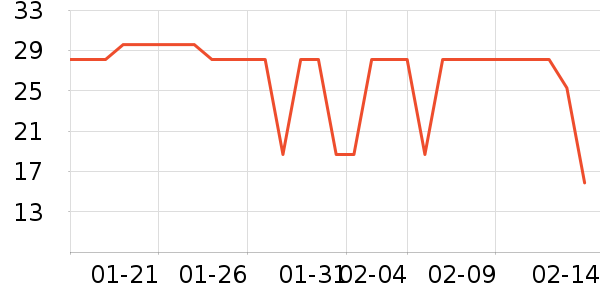 ��Ʒ�����۽�/����/������ʷ�۸�