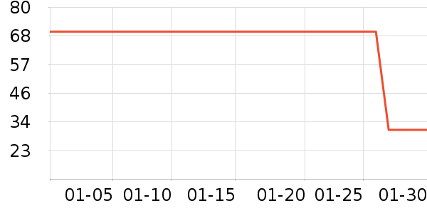 ��ʨ����/������ʷ�۸�