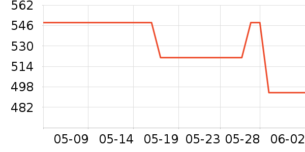 �����߰칫�ľ���ʷ�۸�