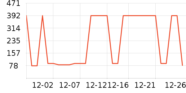 �������ٶ���ʷ�۸�