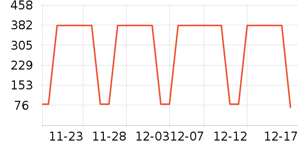 �������ٶ���ʷ�۸�