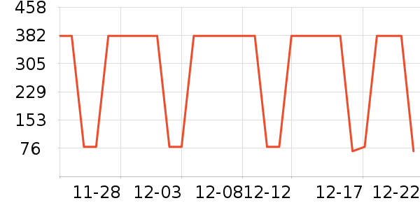 �������ٶ���ʷ�۸�