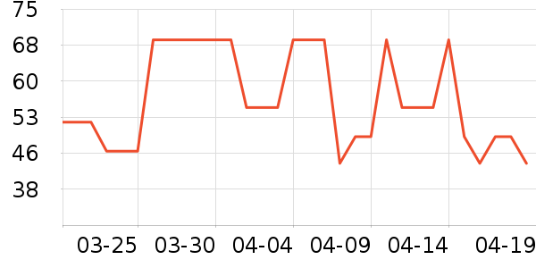 ��������ʷ�۸�