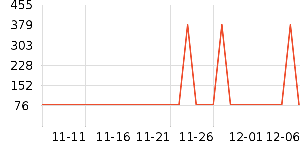 �������ٶ���ʷ�۸�