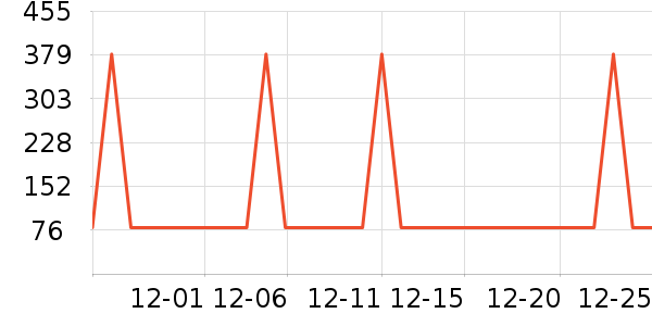 �������ٶ���ʷ�۸�