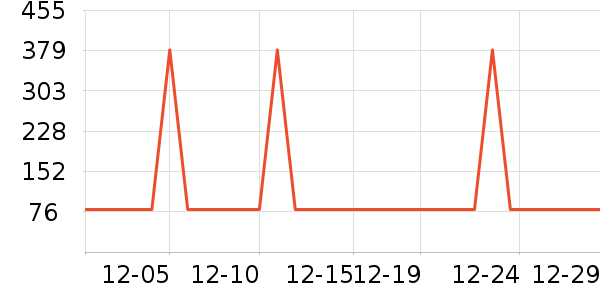 �������ٶ���ʷ�۸�