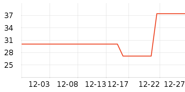 ��������̸��/������ʷ�۸�