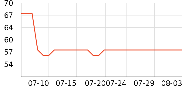 ���Ǹ���˪/ױǰ����ʷ�۸�