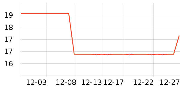 ��һ���ķ��ı���ʷ�۸�