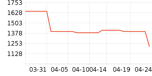 ���˶���ë����Ʒ��ʷ�۸�