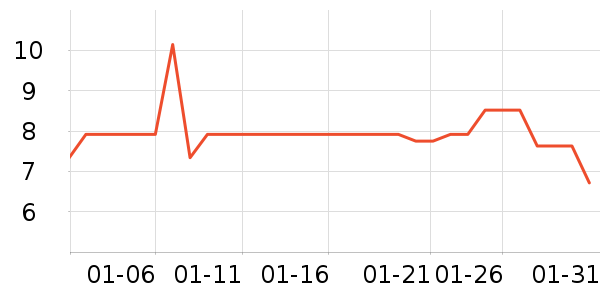 �ֶ�����������ʷ�۸�