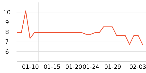 �ֶ�����������ʷ�۸�