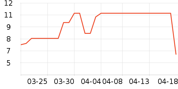 �ֶ�����������ʷ�۸�